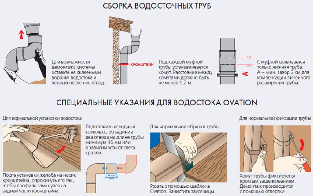 Водостоки для крыши своими руками: инструкция по самостоятельному изготовлению системы водоотвода