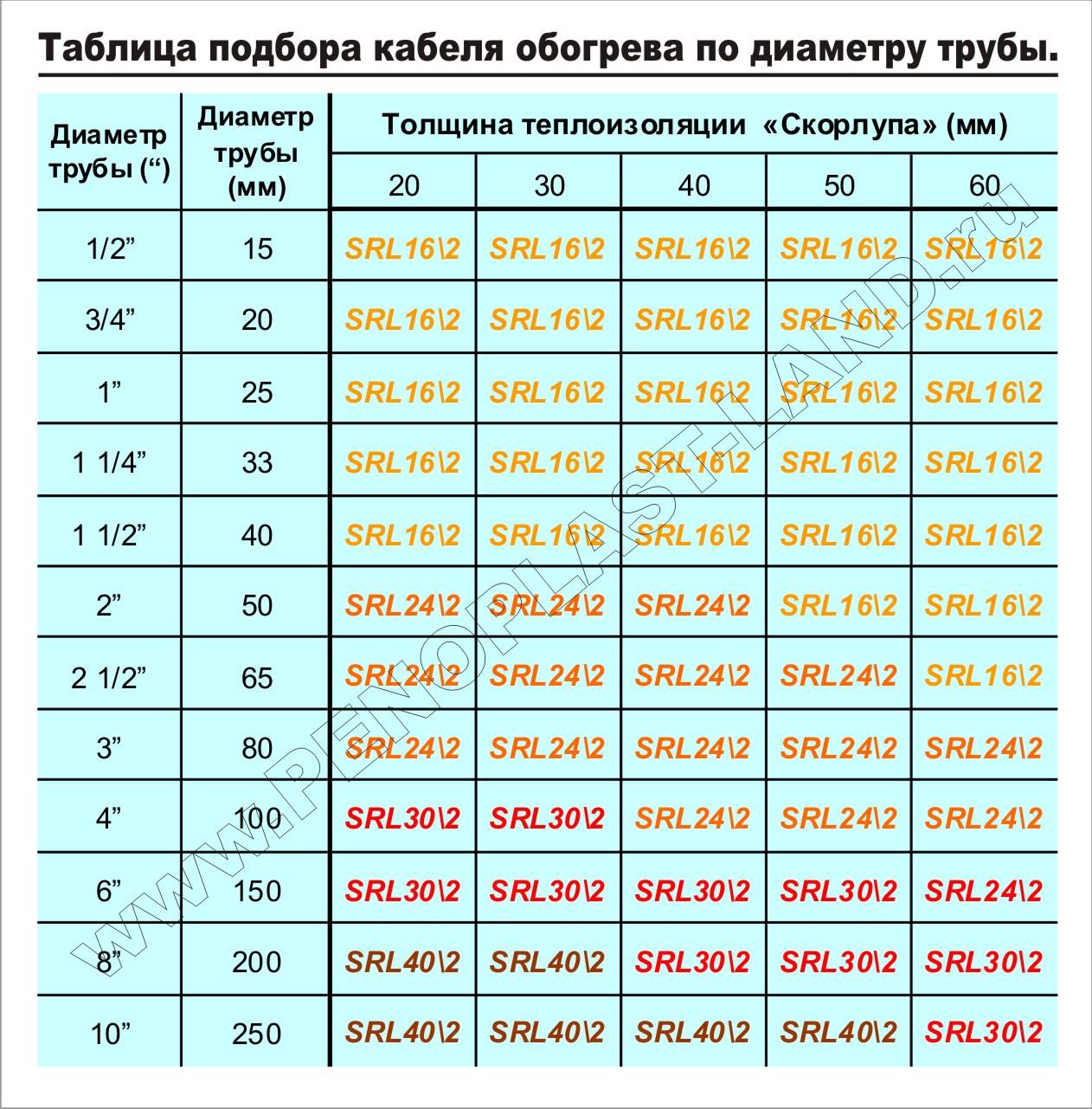Как правильно высчитать объем воды в трубе