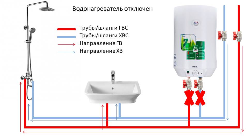 Как подключить бойлер к водопроводу: рекомендации и инструкции, как правильно подключить бойлер – обойман
