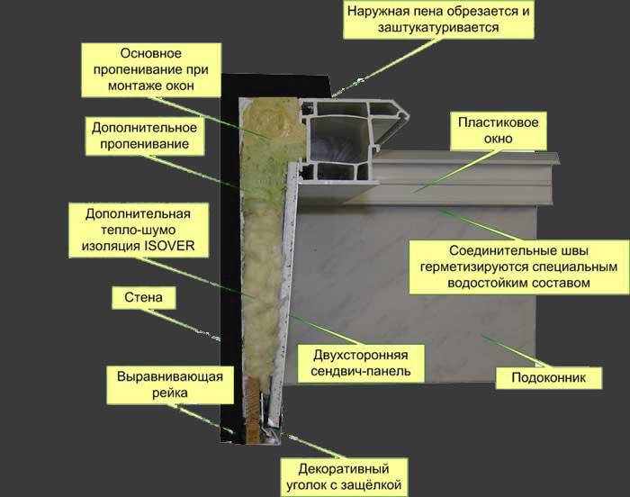 Установка пластиковых откосов на окна своими руками