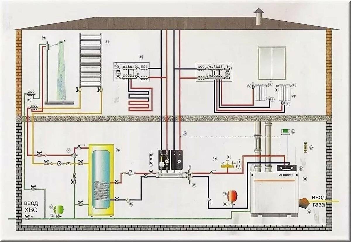 Проект газового отопления стоимость