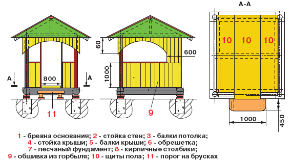 Беседка с односкатной крышей своими руками - план строительства (+фото, схемы)