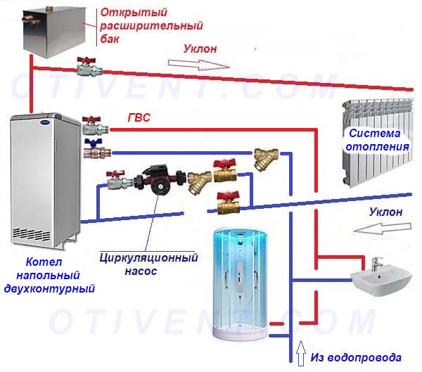 Разновидности схем отопления частного дома