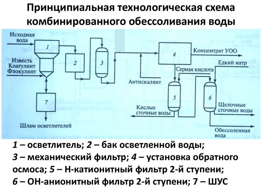 Водоподготовка и ее роль в промышленности