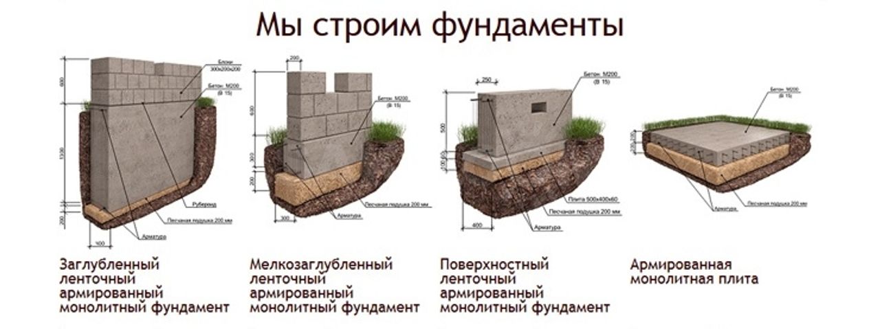 Строим ленточный фундамент своими руками: пошаговая технология работ