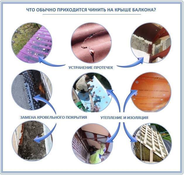 Ремонт крыши балкона