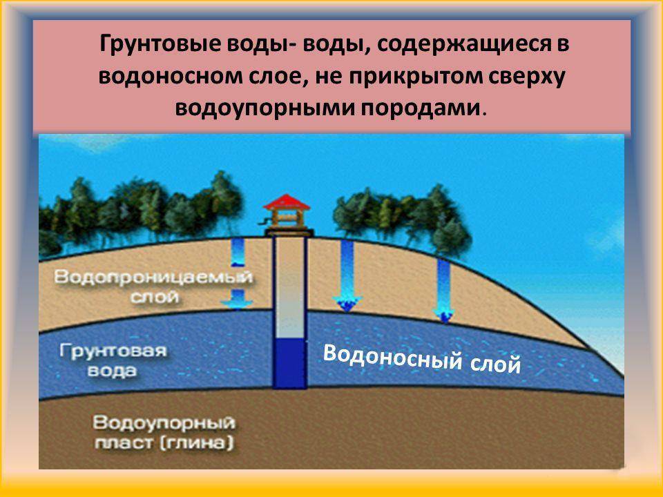 Как найти воду для скважины на своем участке