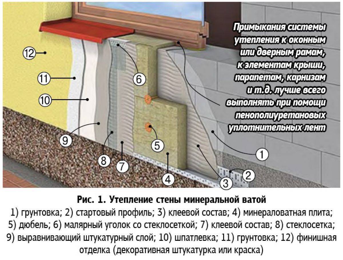 Эффективные способы утепления окон на зиму своими руками - uteplenieplus.ru