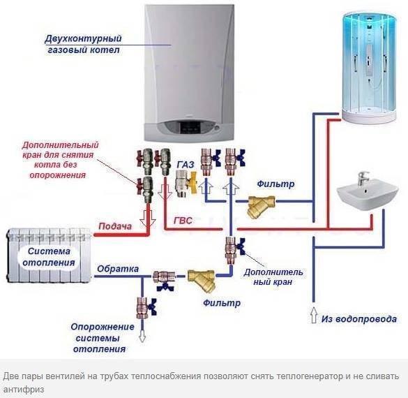 Электропотребление газового котла: сколько электричества нужно для работы стандартного оборудования