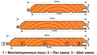 Виды вагонки - типы профилей, сортность, размеры