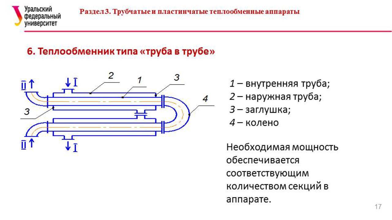 Теплообменный аппарат. виды, устройство, классификация теплообменников.