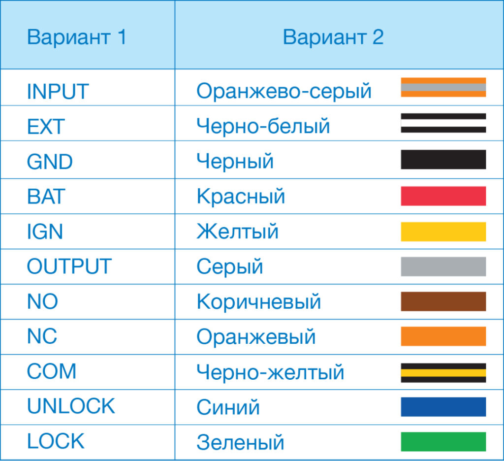 Красный-чёрный, плюс-минус: как определить полярность, способы проверки, цветовая маркировка