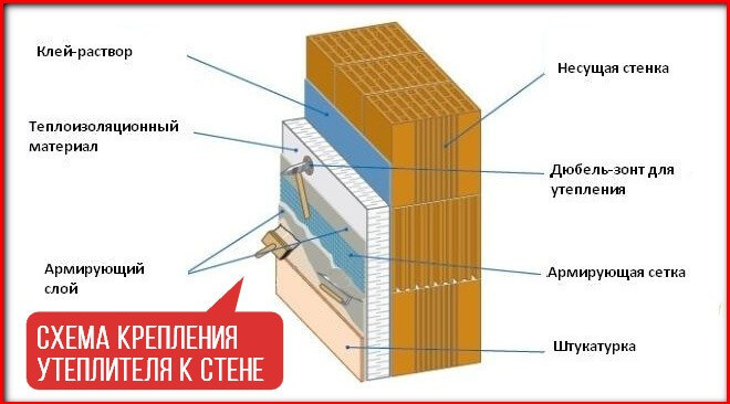 3 способа крепления пенопласта к стенам и потолку