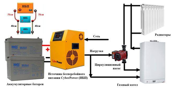 Топ 9 ибп для газовых котлов отопления: лучшие модели 2021 года