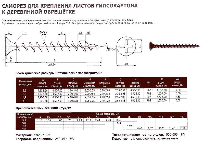 Как правильно крепить гипсокартон к стене без каркаса