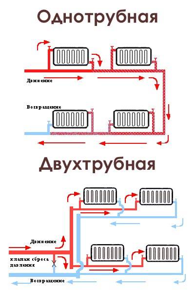 Принципы работы системы отопления с естественной циркуляцией