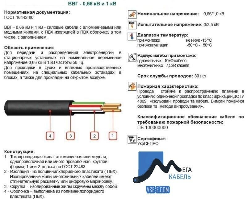 Шввп - расшифровка кабеля, характеристики и применение провода шввп