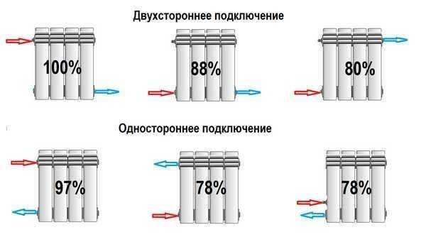 Какая теплоотдача биметаллических радиаторов отопления? Обзор и что лучше и как рассчитать: Виды