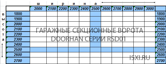 Стандарты ширины и высоты ворот для гаража