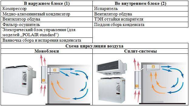 Что такое сплит система кондиционирования и чем она отличается от обычного кондиционера
