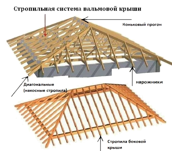Как построить трехскатную крышу над верандой или террасой: стропильная система, пристройки к дому