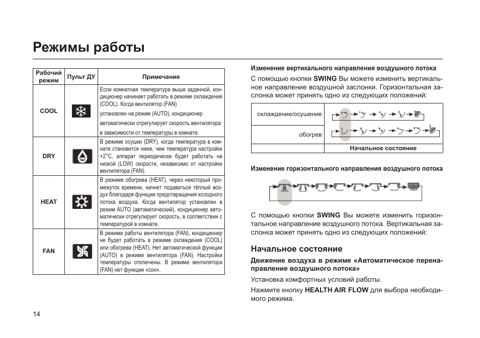 Кондиционер хаер пульт управления инструкция. Сплит система Haier инструкция к пульту. Режимы кондиционера на пульте Haier. Пульт для сплит системы Haier инструкция по применению. Кондиционер Haier пульт управления инструкция.