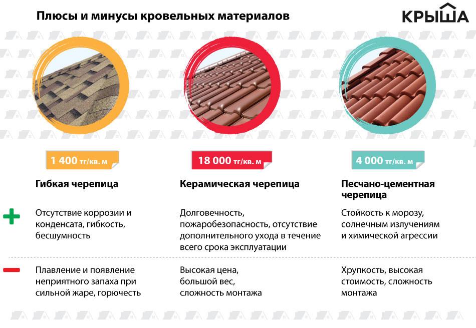 ???? из чего лучше строить дом: анализ и сравнения основных строительных материалов