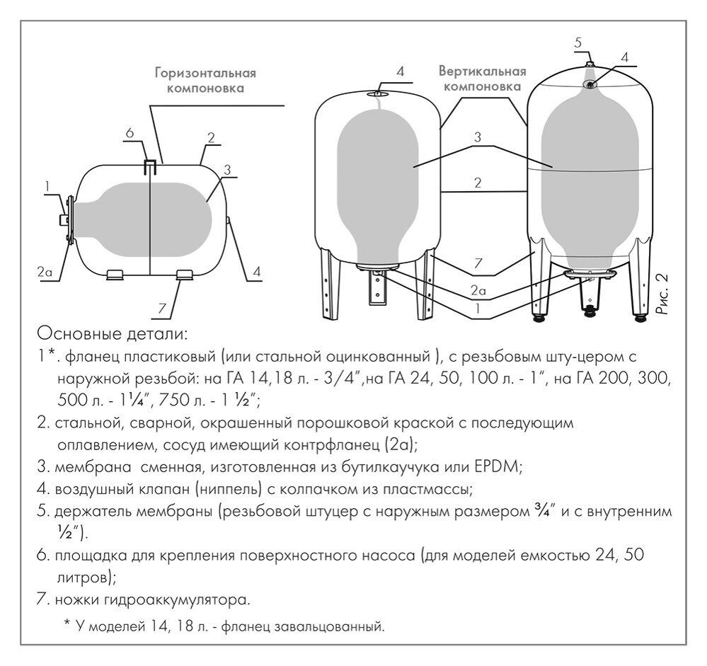 Расширительный бак для водоснабжения. устройство. виды. установка