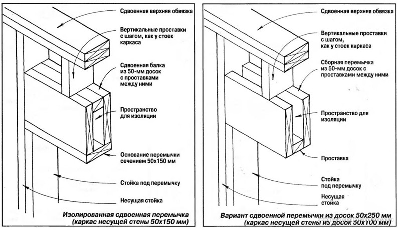 Особенности установки пластиковых окон в каркасном доме