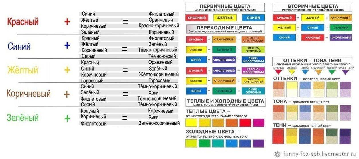 Цветовая маркировка проводов - как определить фазу, ноль и заземление