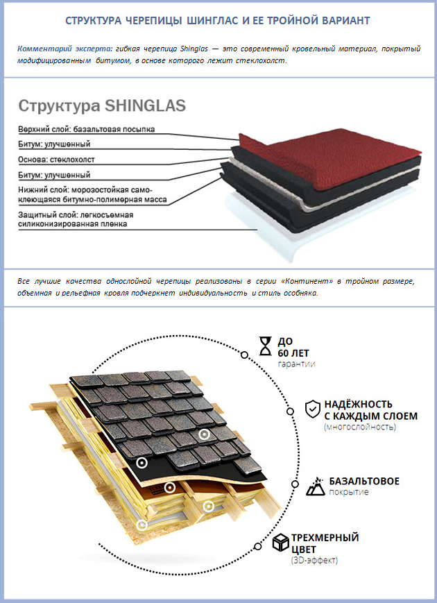 Технониколь кровля инструкция. Гибкая Шинглас схема монтажа. Мягкая черепица Шинглас ТЕХНОНИКОЛЬ технология монтажа. Схема монтажа гибкой черепицы ТЕХНОНИКОЛЬ. Черепица гибкая Шинглас ТЕХНОНИКОЛЬ руководство по монтажу.