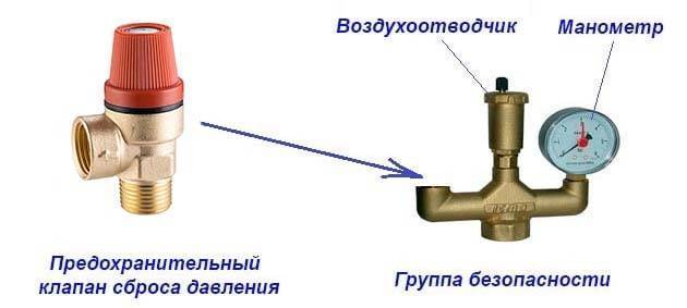 Предохранительный клапан в системе отопления: виды, назначение, схемы и монтаж