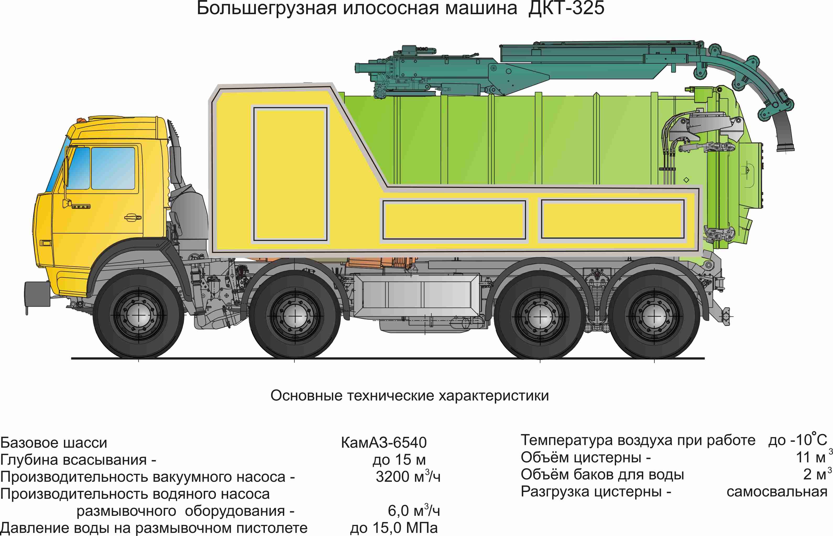 Машины глубина. ДКТ-325. КАМАЗ илосос габариты. Высота КАМАЗА откачка септиков. Габариты илососа КАМАЗ.