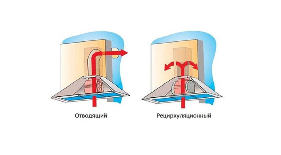 Вытяжка для кухни без отвода в вентиляцию (25 фото): модели без воздуховода