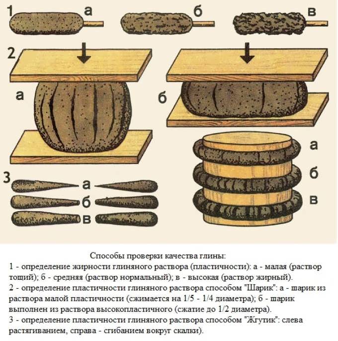 Глиняный раствор для кладки печей: пропорции глины и песка, как приготовить правильно шамотную смесь и сделать обмазку печки, а также цементно-глиняный состав для штукатурки своими руками