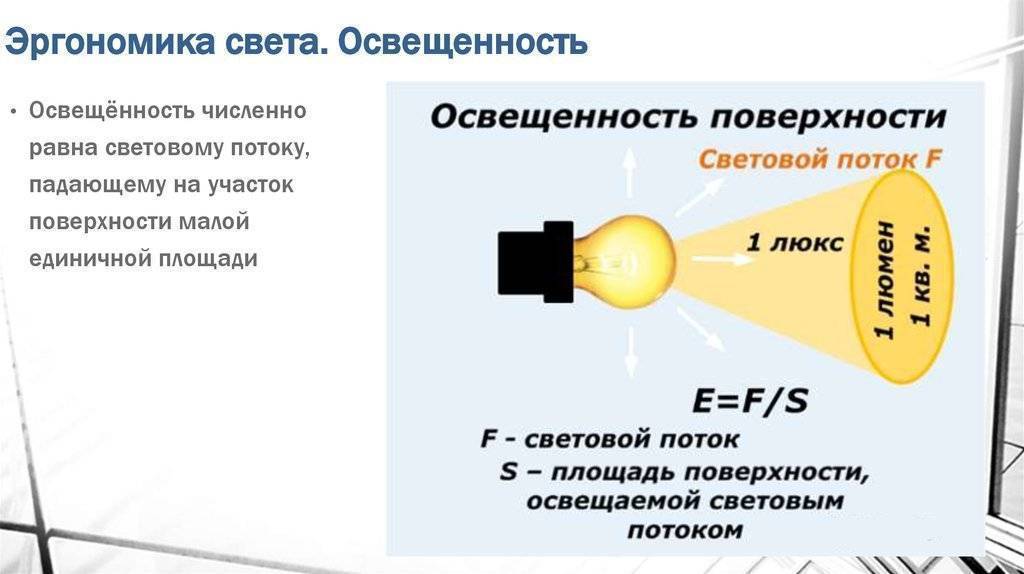 Расчет люменов на одного квадратного метра под разные помещения