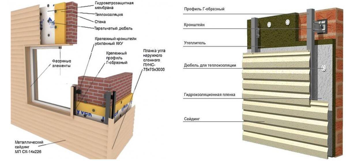 Как обшить дом сайдингом с утеплителем своими руками