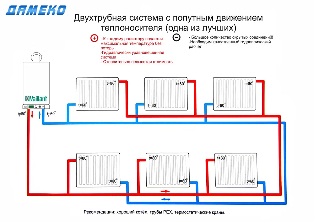 Система отопления с естественной циркуляцией, без насоса, циркуляционный тип самотеком