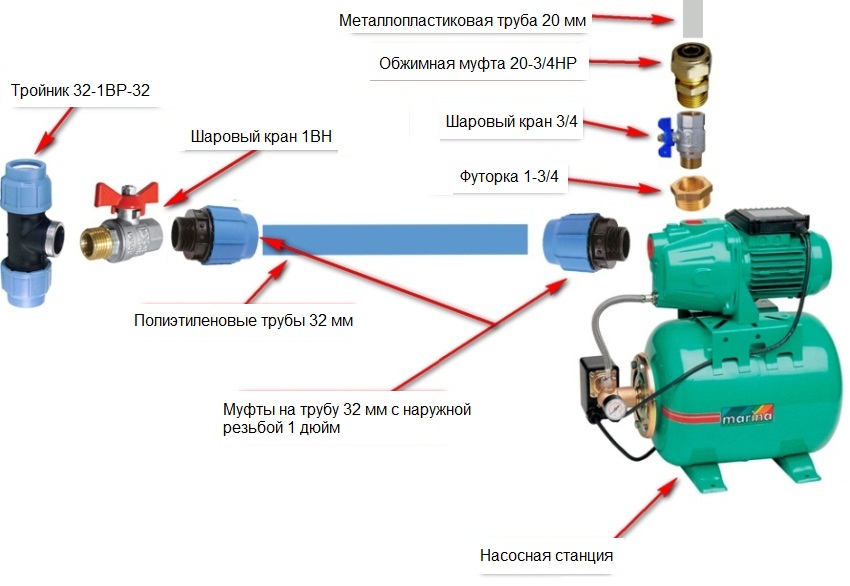 Схема подключения насосной станции к скважине своими руками – инструкция, советы
