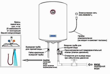 Как подключить водонагреватель своими руками - Обзор +Cхема и Dидео