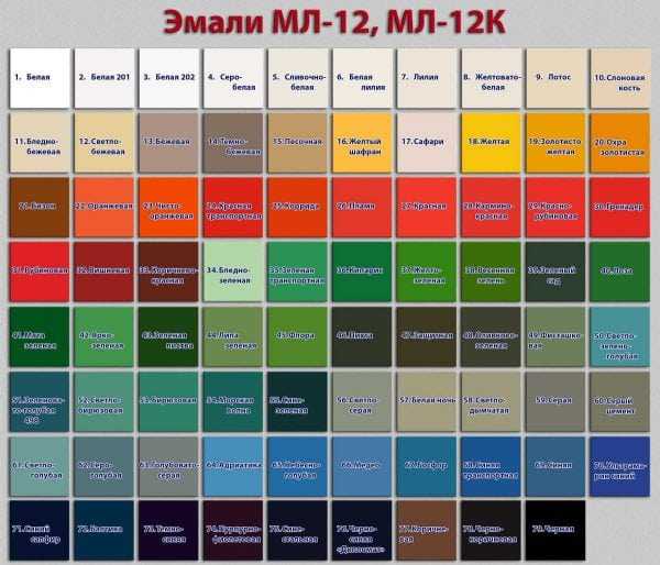 Эмаль мл-12: технические характеристики и правила использования