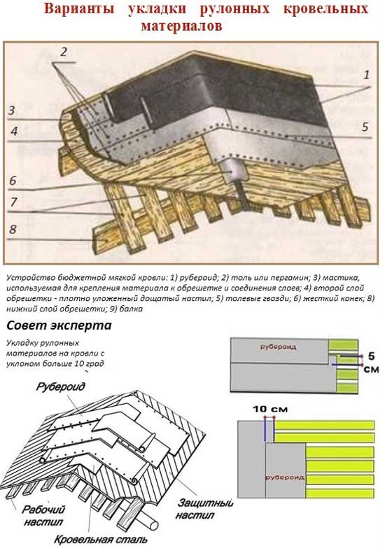 Покрытие крыши рубероидом - основные правила