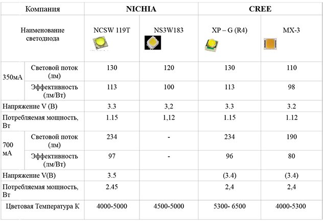 Обозначение светильников на чертежах по госту