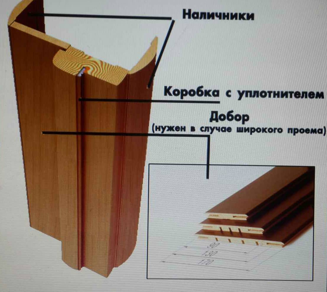 Монтаж дверного добора своими руками? для чего он нужен и как его крепить к дверной коробке своими руками: пошагово +видео
