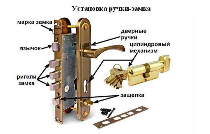 Правильный замок для двери: какой лучше защитит от взлома