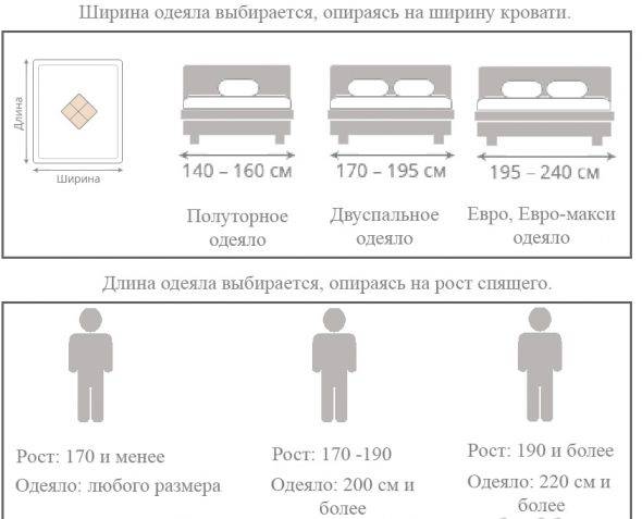 Размер двуспального одеяла, полуторного, односпального и детского: стандарты, правила выбора
