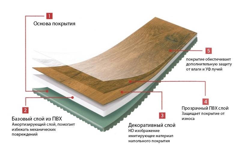 Как отремонтировать пол из ламината | ремонтсами! | информационный портал