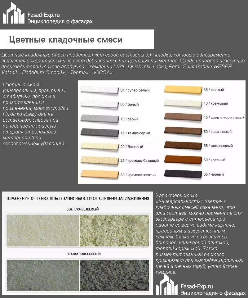 Раствор для кладки кирпича для печей: виды, состав, пропорции, изготовление своими руками