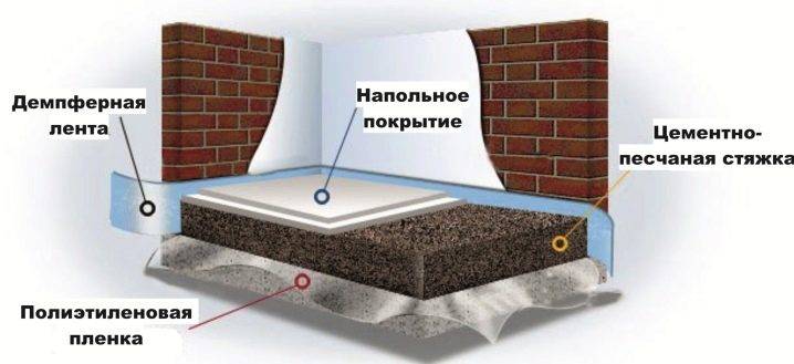 Сфера применения и технология укладки плавающей стяжки пола