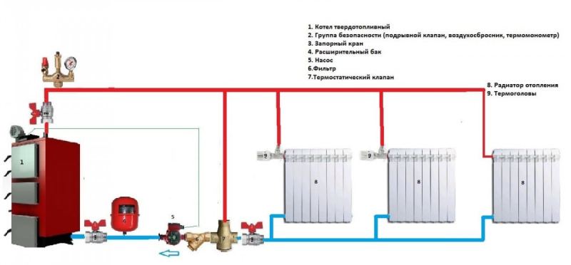 Открытая система отопления с циркуляционным насосом: схема, монтаж, котлы – обойман